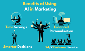 ai marketing tools